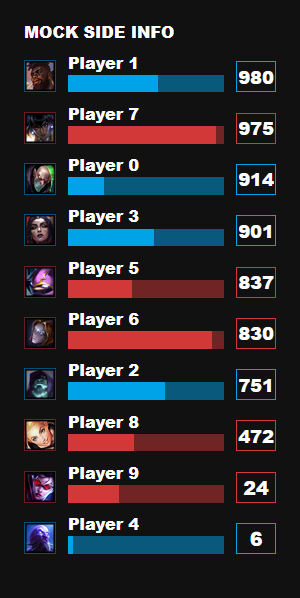 Vertical sidebar mock listing ten players with blue or red team bars and ranked numeric values.